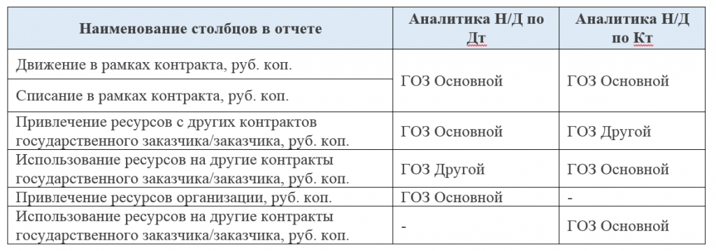 учет гоз в 1с комплексная автоматизация. Смотреть фото учет гоз в 1с комплексная автоматизация. Смотреть картинку учет гоз в 1с комплексная автоматизация. Картинка про учет гоз в 1с комплексная автоматизация. Фото учет гоз в 1с комплексная автоматизация учет гоз в 1с комплексная автоматизация. Смотреть фото учет гоз в 1с комплексная автоматизация. Смотреть картинку учет гоз в 1с комплексная автоматизация. Картинка про учет гоз в 1с комплексная автоматизация. Фото учет гоз в 1с комплексная автоматизация