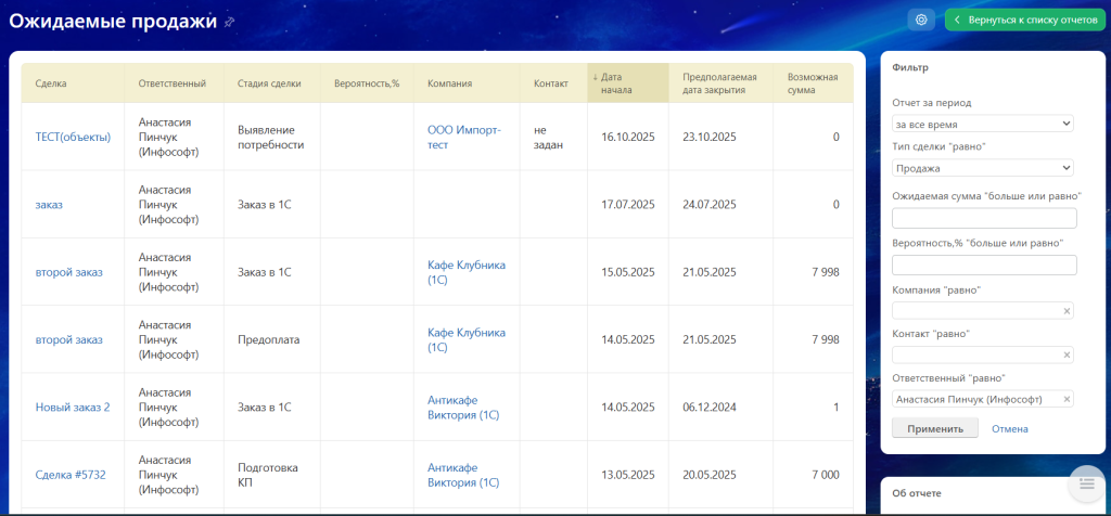 Рисунок 3. Ожидаемые продажи.png