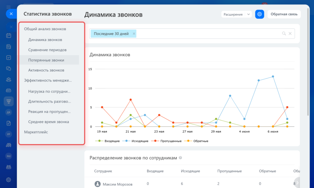 Рисунок 5. Аналитика звонков.png