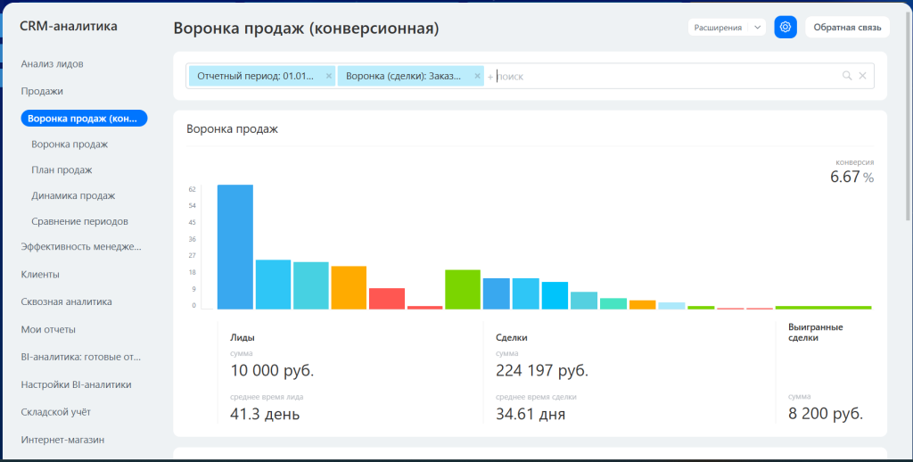 Рисунок 1. Воронка продаж.png