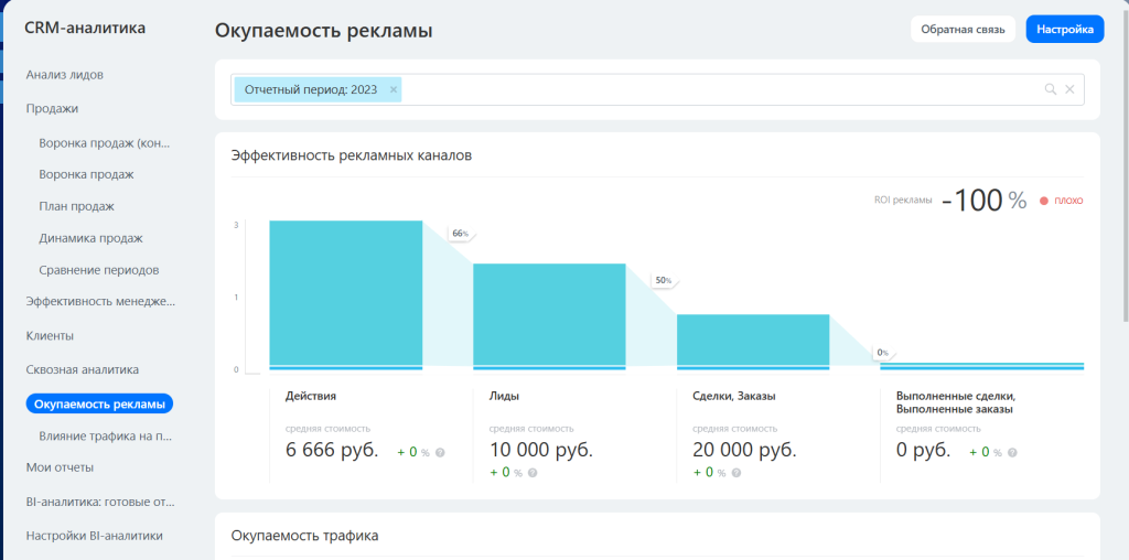 Рисунок 4. Окупаемость рекламы.png