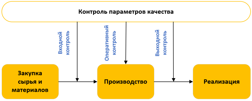 1_1s-lims.png
