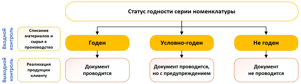3_1s-lims.png